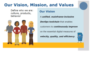 Mission Vision Values screen